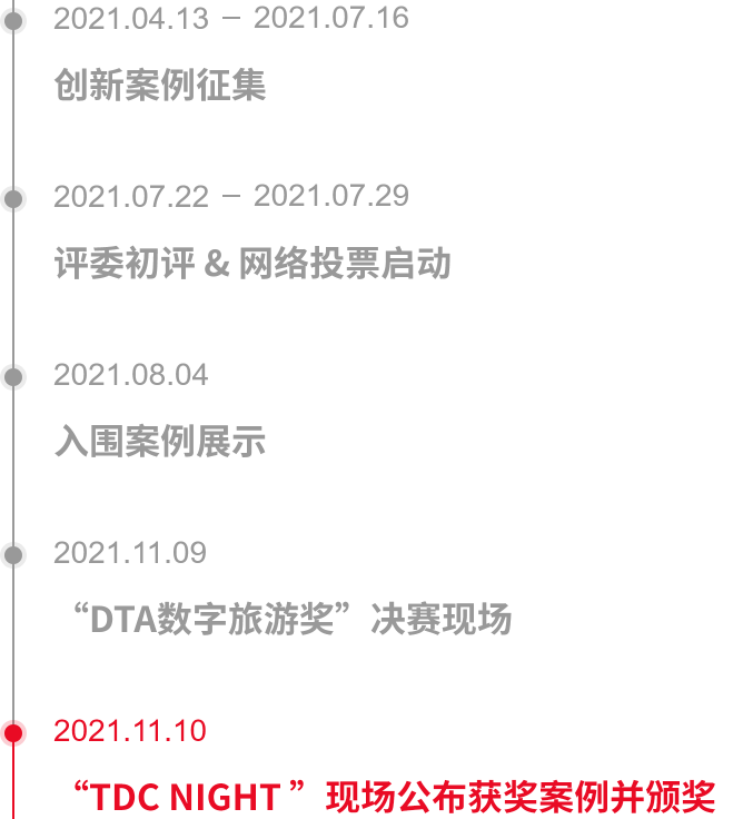 大赛流程