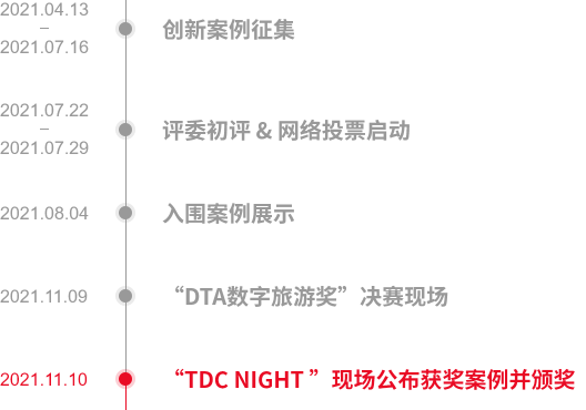 大赛流程