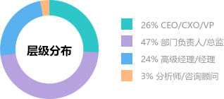 参会嘉宾构成